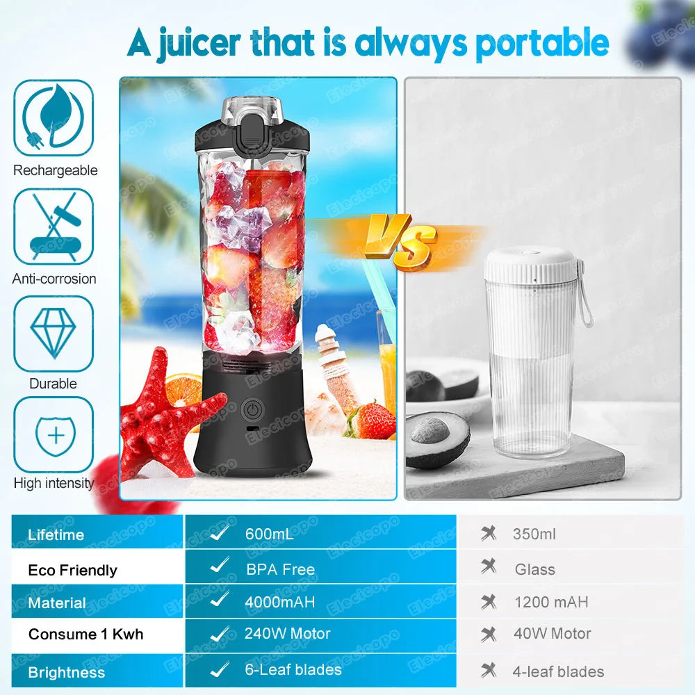 600ML Blender with 4000mAh USB Rechargeable Mini Blender